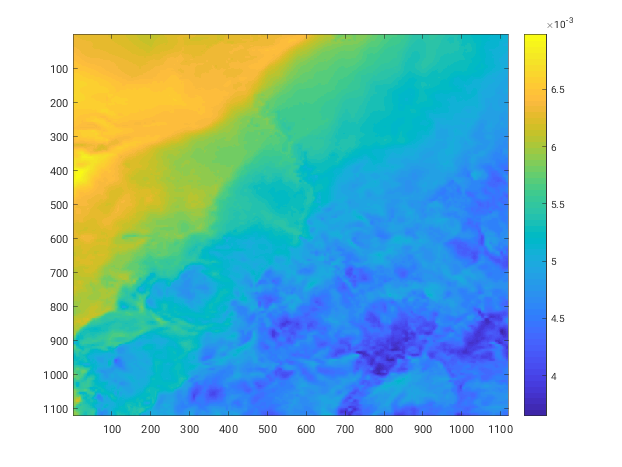 Fine gravimetric humidity after downscaling w\o rules