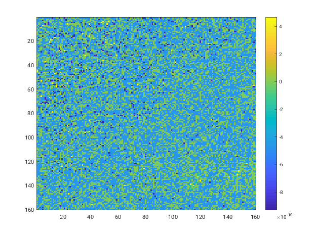 Humidity bias from downscaling w/o rules