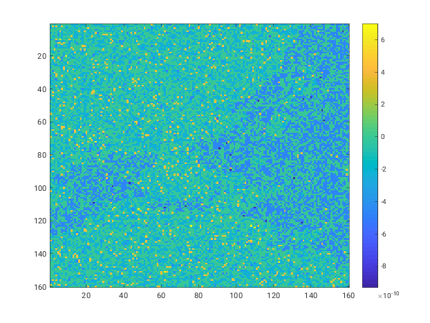 Humidity bias from downscaling w/o rules