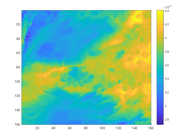 Coarse gravimetric humidity after downscaling w/o rules and susequent upscaling