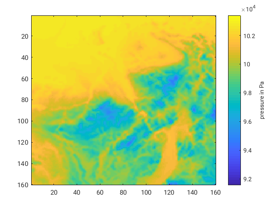 Coarse sfc pressure after downscaling and susequent upscaling