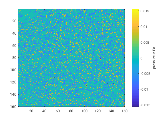 sfc pressure bias from downscaling without rules